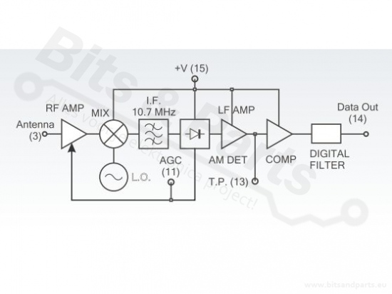 RF Receiver Aurel RX-4MM5/F 433.92MHz 650201110G